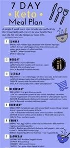 Simple Meal Plan for Keto Diet